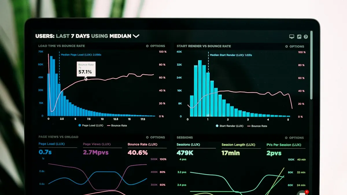 NiNo Autonomous Enterprise SiOps & Logistics Operations Dashboard